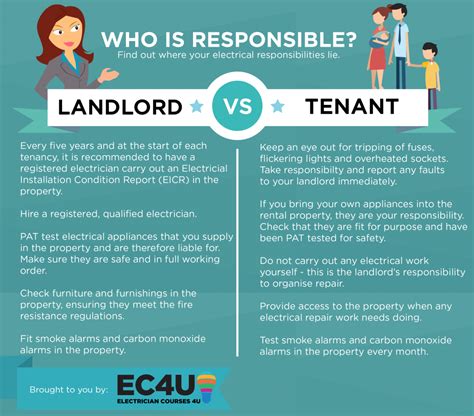 apartment complex responsibility when electricity problem with box|renters responsibility for electrical repair.